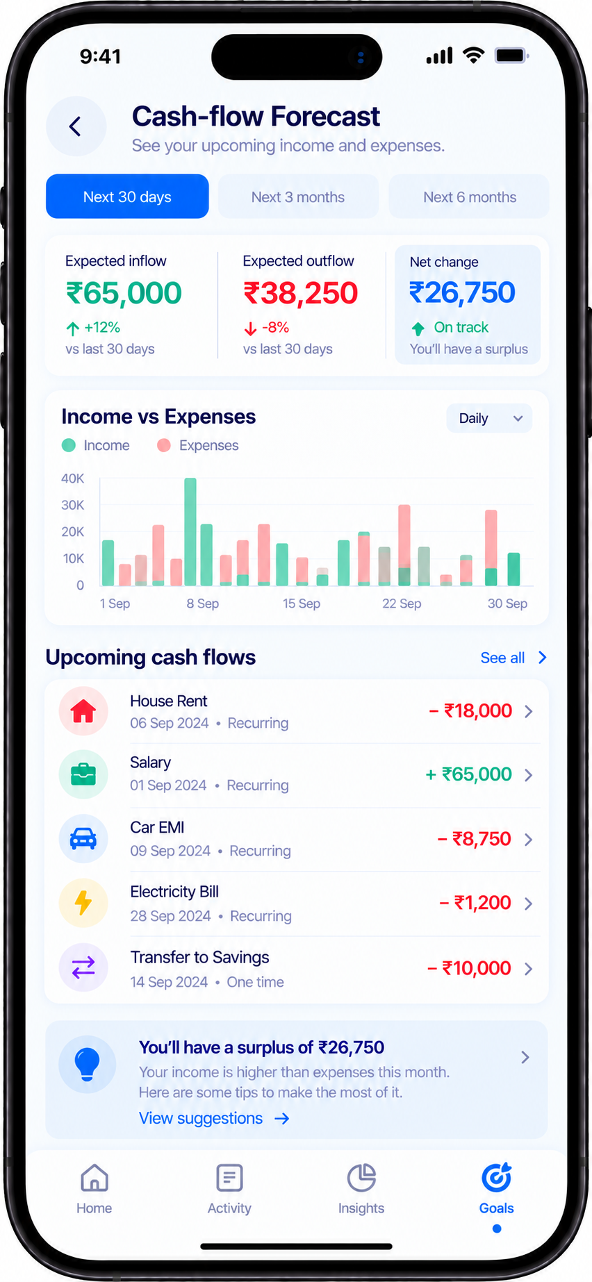 Cash-flow Forecast screen
