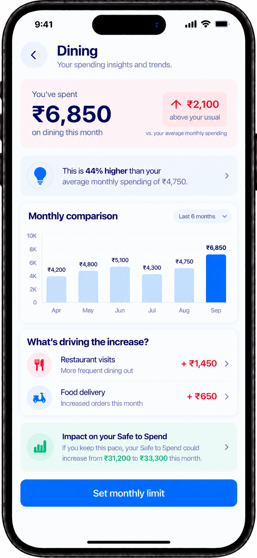 Smart Spending Insight screen