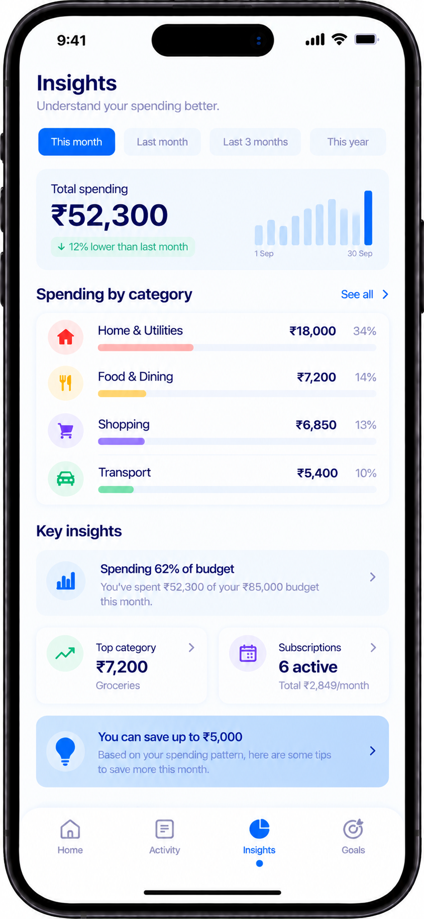 Spending Insights screen